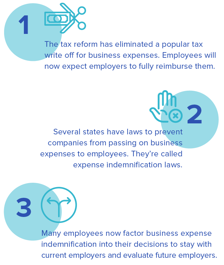 2023 Everything Your Business Needs to Know About FAVR